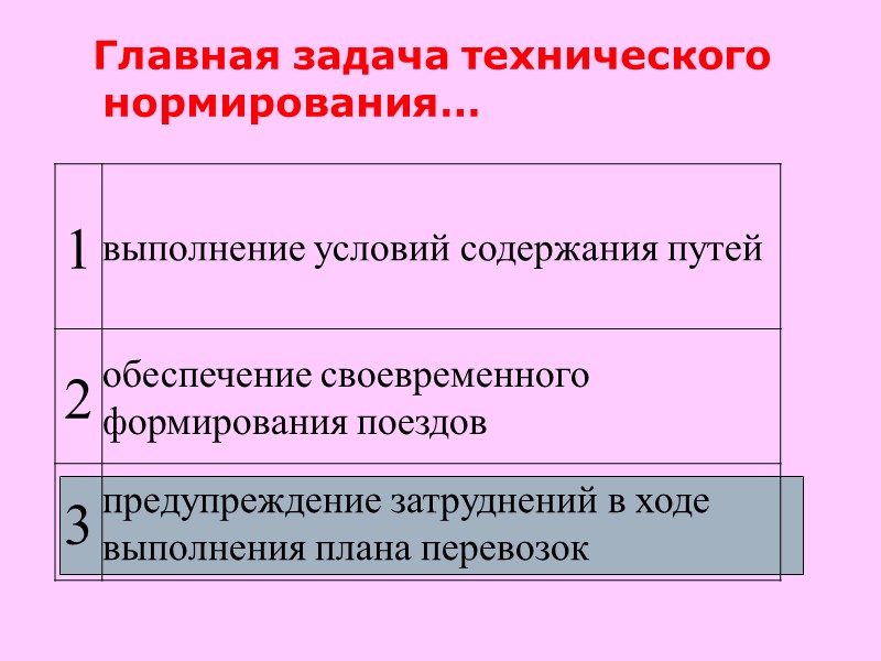 Главная задача технического нормирования…